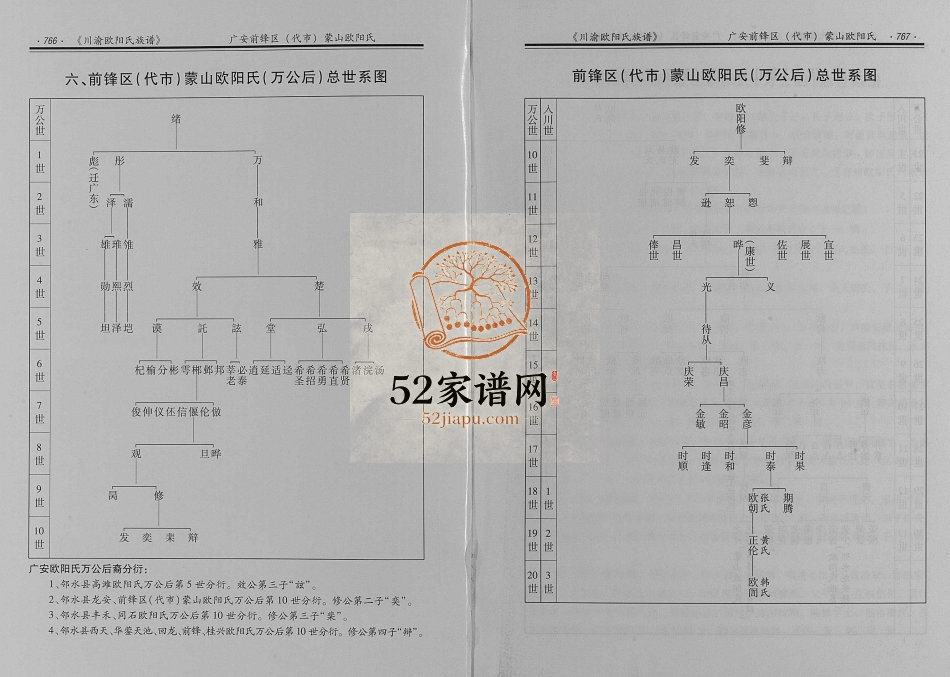 2015年修川渝欧阳氏族谱[下册]四川广安 邻水 前锋 华蓥欧阳姓电子版家谱下载