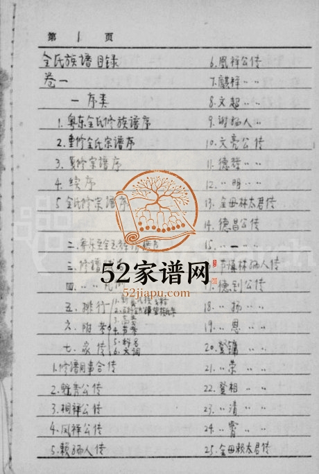 1948年修全氏族谱 四川资阳全姓电子版家谱下载