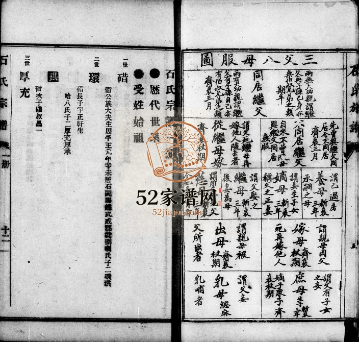 1919年修石氏宗谱 四川兴文石姓电子版族谱下载