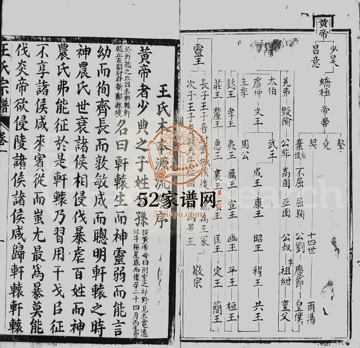 1886年修王氏宗谱[4卷]四川崇宁 郫都文昌堂王姓电子版族谱下载