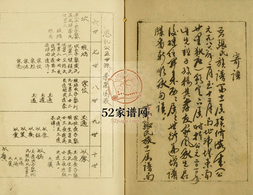 1990年修古沛张氏族谱三官庙三房图表 江苏沛县孝友堂张姓电子版家谱下载
