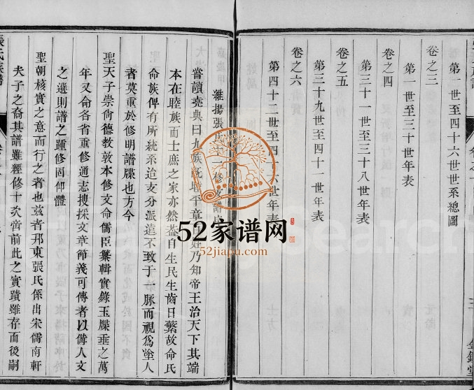 1885年十四修维扬江都张氏族谱[6卷]江苏金鉴堂张姓电子版家谱下载