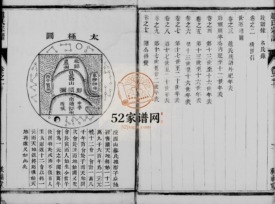 1917年修赵氏宗谱[10卷]江苏镇江秩祜堂赵姓电子版族谱下载
