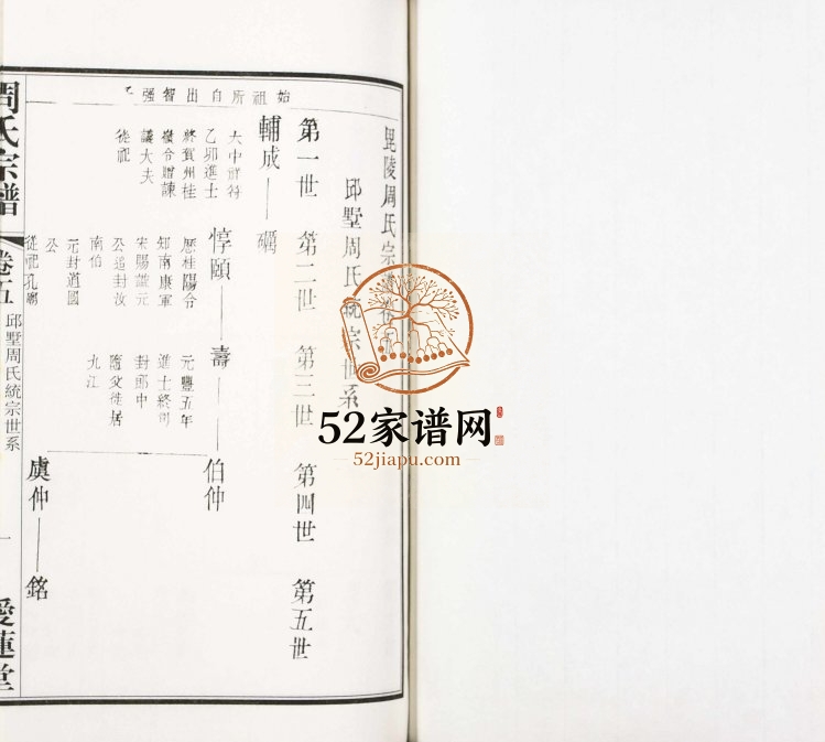 1902年毘陵邱墅周氏续修宗谱[8卷]江苏常州爱莲堂周姓电子版族谱下载