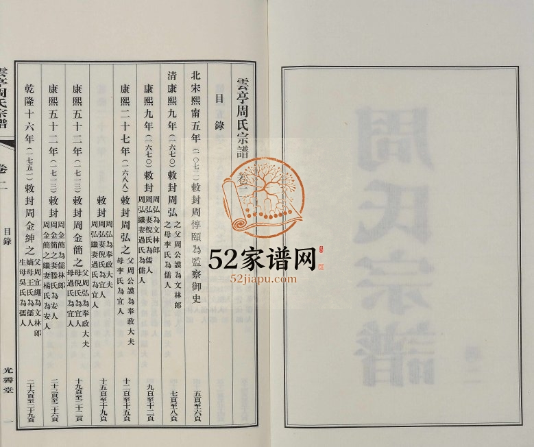 2009年修江阴云亭周氏宗谱[8卷]江苏光霁堂周姓电子版族谱下载