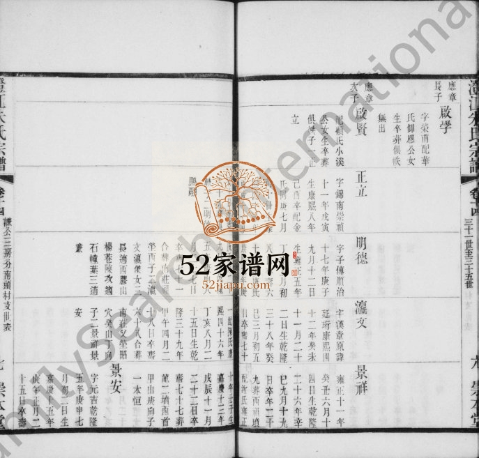 1919年修澄江朱氏宗谱[38卷及卷首末]江苏江阴崇本堂朱姓电子版族谱下载