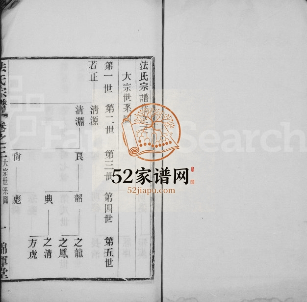法氏家乘 江苏武进锦晖堂法姓电子版族谱下载