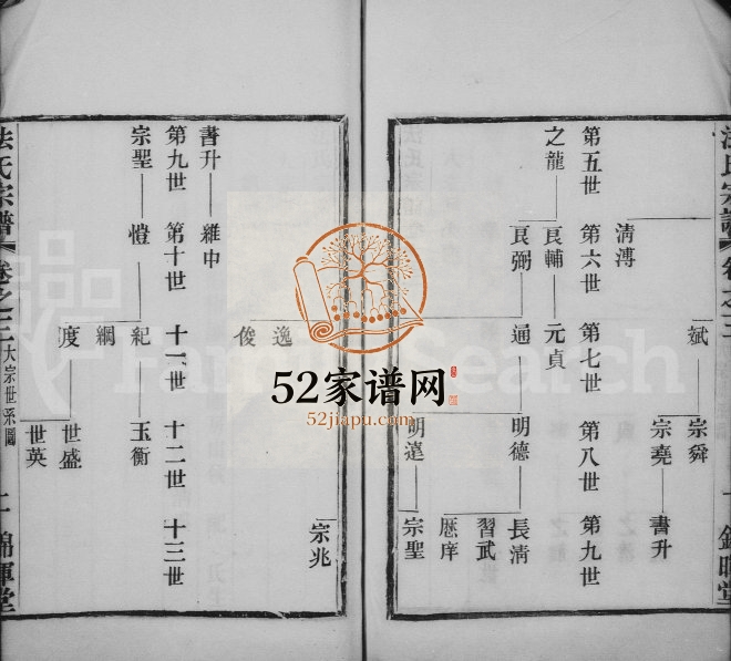 法氏家乘 江苏武进锦晖堂法姓电子版族谱下载