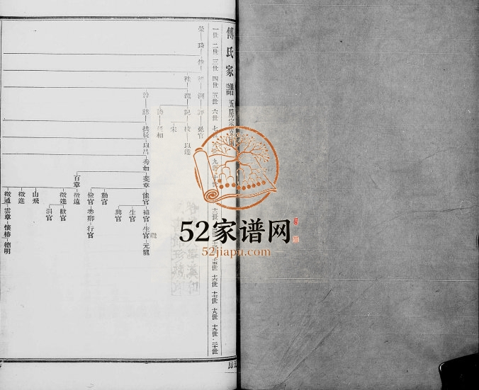 1914年修浦东六灶傅氏家谱 江苏南汇傅姓电子版族谱下载