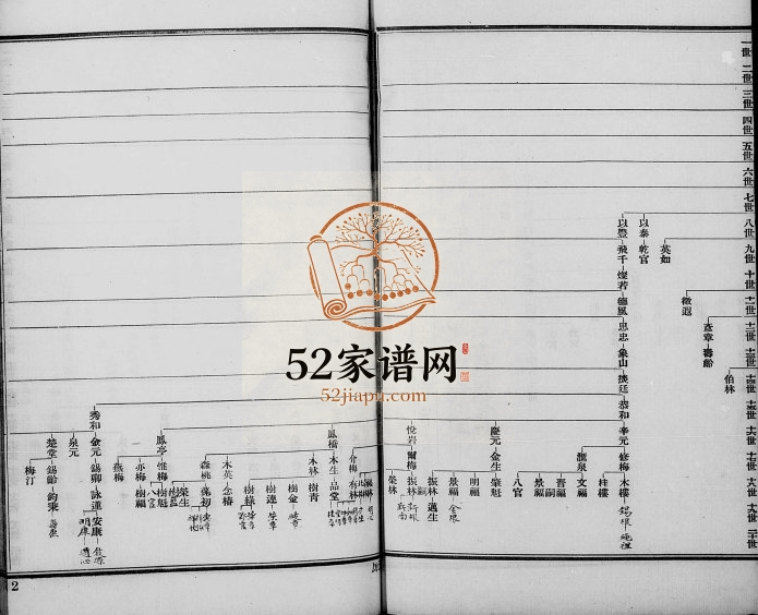 1914年修浦东六灶傅氏家谱 江苏南汇傅姓电子版族谱下载