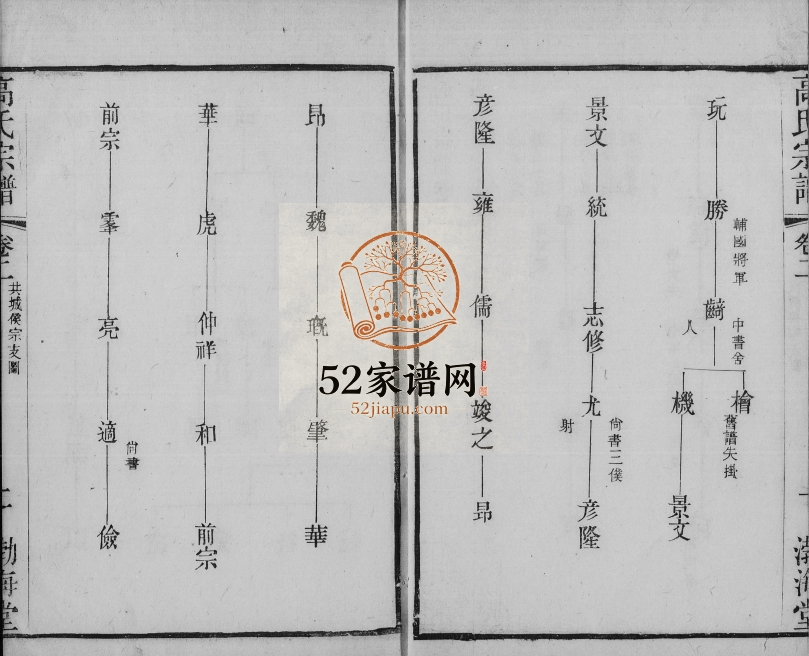1910年修武进高氏宗谱[11卷]江苏渤海堂高姓电子版族谱下载