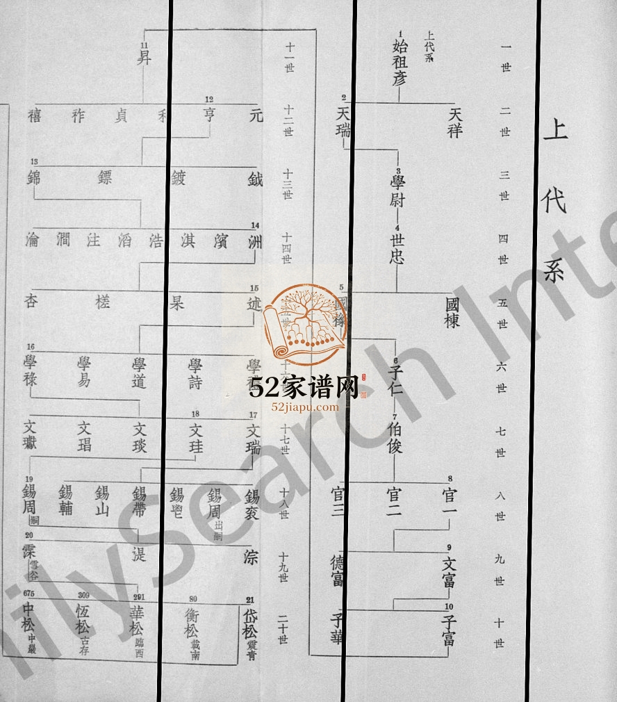 1948年修重辑黄氏雪谷公支谱 江苏浦东新黄姓电子版族谱下载