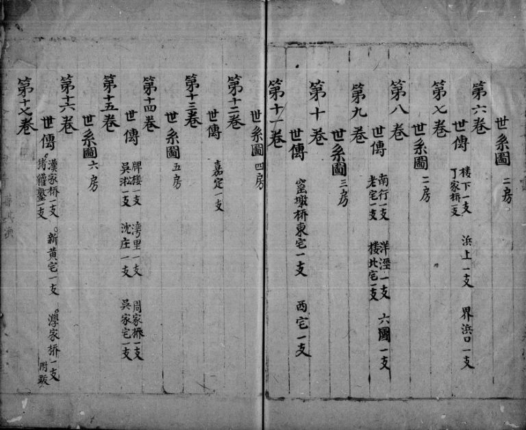 1792年修苏松江夏黄氏宗谱[26卷首1卷]嘉定光裕堂黄姓电子版族谱下载