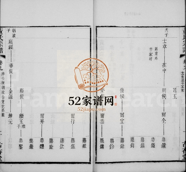 1876年修黄氏宗谱[22卷]江苏江阴古杏堂黄姓电子版族谱下载