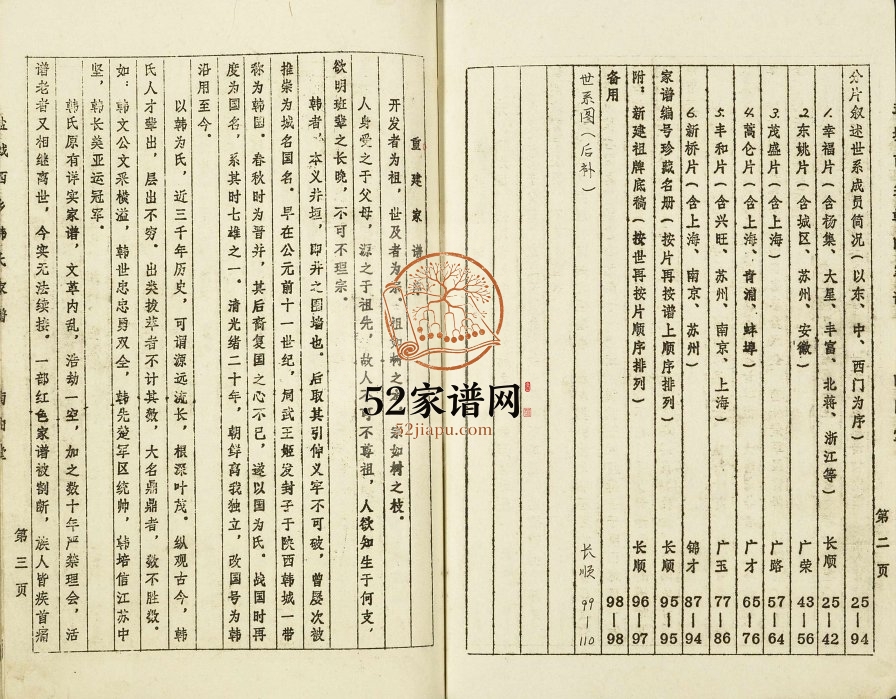 1991年修盐城西乡韩氏家谱 江苏建湖南阳堂韩姓电子版族谱下载