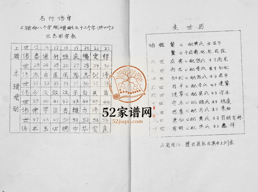 1996年修刘氏宗谱[不分卷]江苏灌云彭城堂刘姓电子版族谱下载