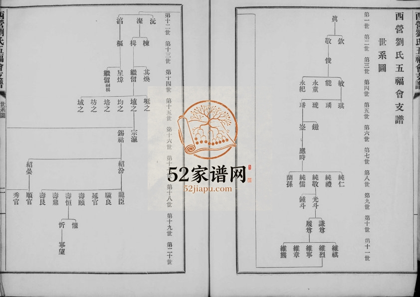 1929年修西营刘氏五福会支谱 江苏武进刘姓电子版族谱下载