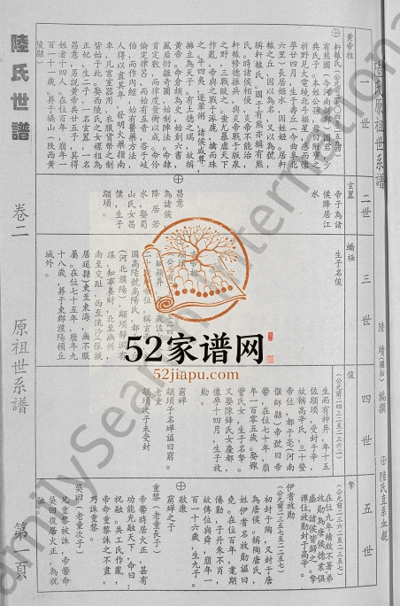 1998年修陆氏世谱[14卷]江苏宿迁三听堂陆姓电子版族谱下载