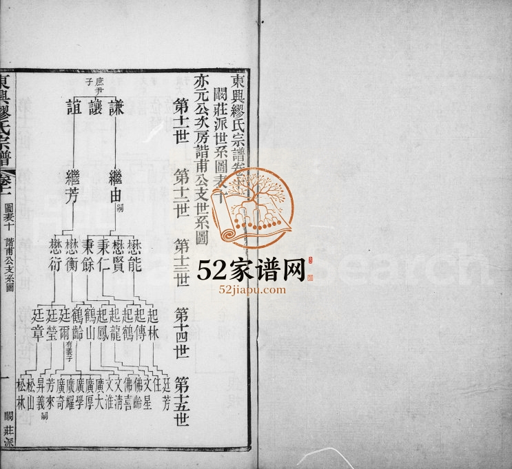 1909年东兴缪氏宗谱[44卷首末各1卷]江苏江阴衍泽堂缪姓电子版族谱下载