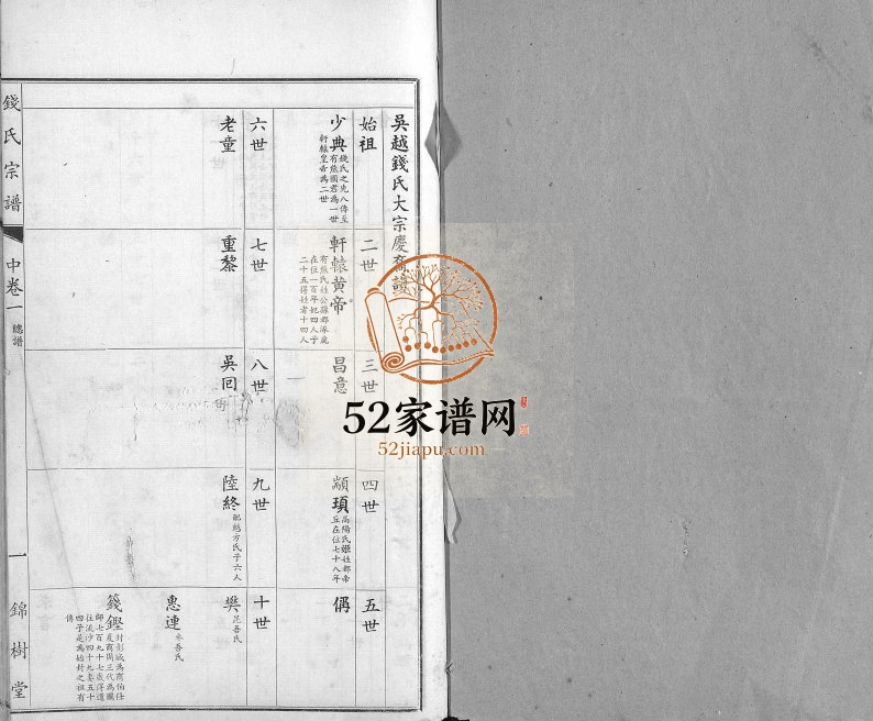 1951年修钱氏宗谱 江苏无锡锦树堂钱姓电子版族谱下载