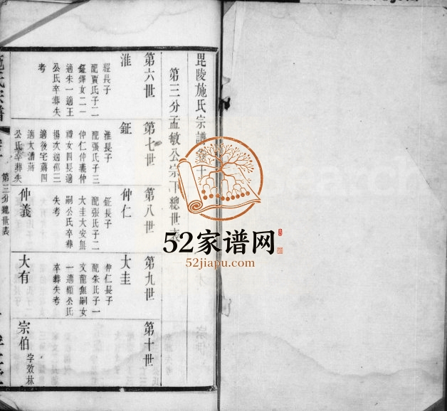 施氏宗谱 江苏武进存仁堂施姓电子版族谱下载