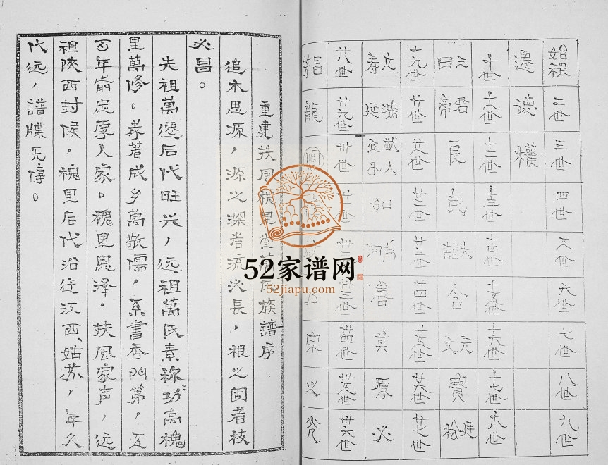 1995年修江苏省金湖县槐里堂万氏族谱万姓电子版家谱下载