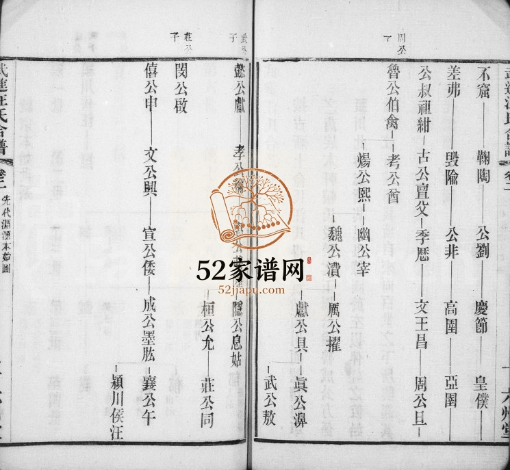 1943年修武进汪氏合谱[8卷]江苏六州堂汪姓电子版族谱下载