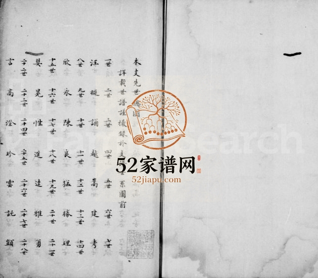 1870年修汪氏平阳支谱 江苏吴中汪姓电子版族谱下载
