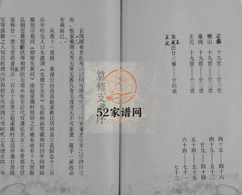 1994年修王氏宗谱 江苏沛县简迪堂王姓电子版族谱下载