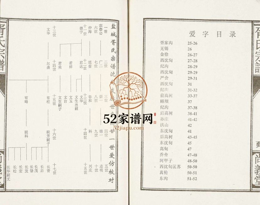 2004年修盐城胥氏宗谱[6卷首1卷]江苏尚义堂胥姓电子版族谱下载
