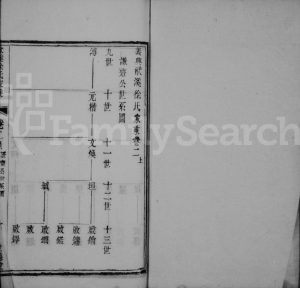 义兴洑溪徐氏家乘[残卷] 世德堂徐姓电子版族谱下载