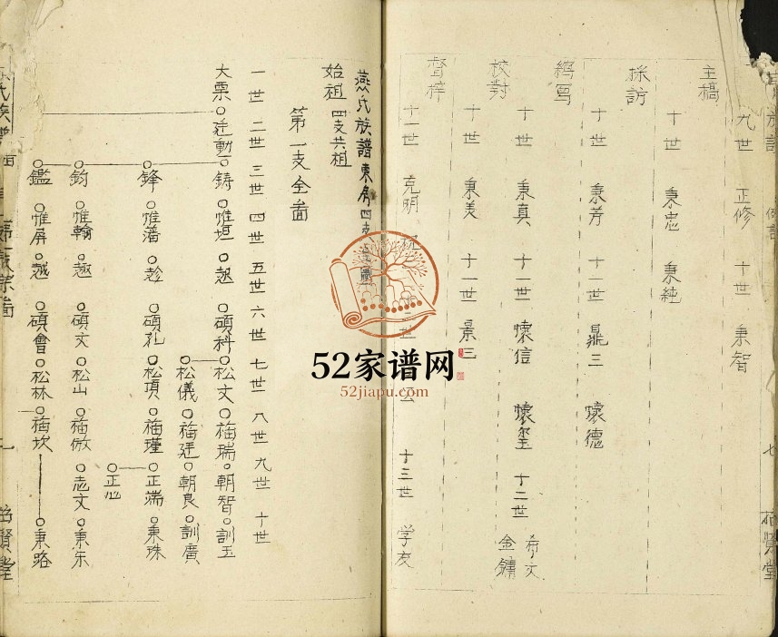 1962年修燕氏族谱 江苏沛县招贤堂燕姓电子版家谱下载