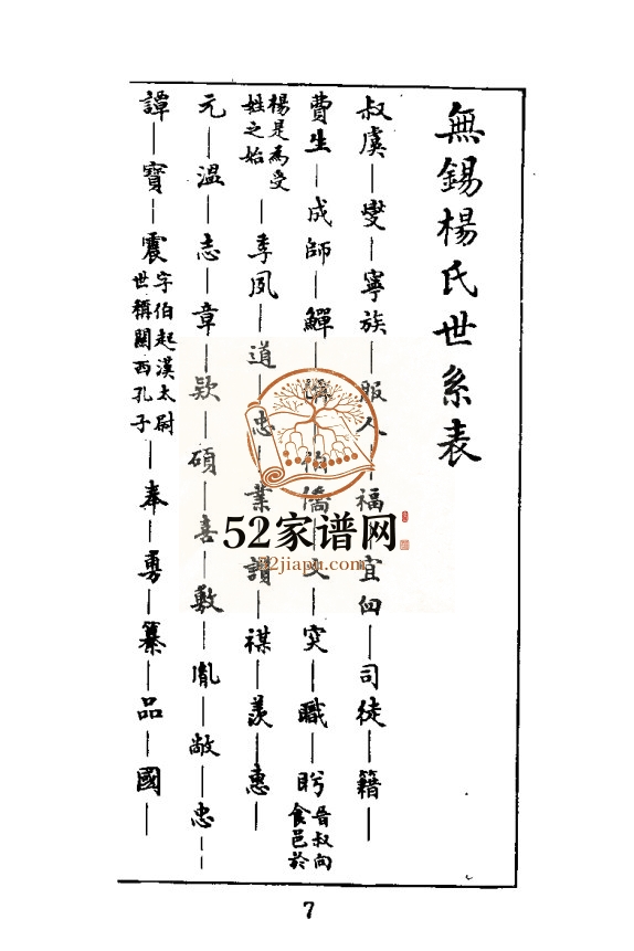 1975年修无锡杨氏三叶传记碑志集 江苏杨姓pdf电子版族谱下载