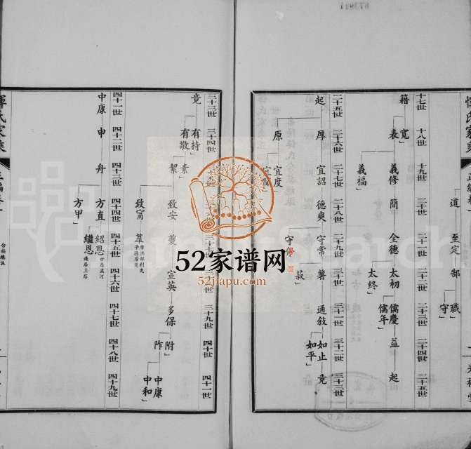 1949年修恽氏家乘[卷数杂异]江苏武进光裕堂恽姓电子版族谱下载
