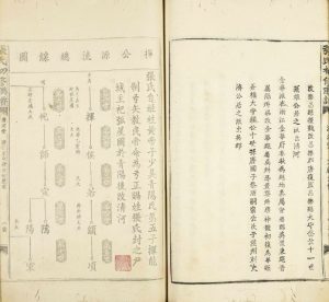 1827年张氏初修联谱 广东曲江清河堂张姓电子版族谱下载