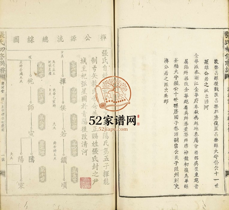 1827年张氏初修联谱 广东曲江清河堂张姓电子版族谱下载