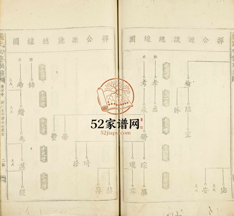 1827年张氏初修联谱 广东曲江清河堂张姓电子版族谱下载