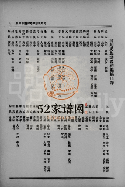 河朔氏族谱略 河北 山西电子版家谱下载