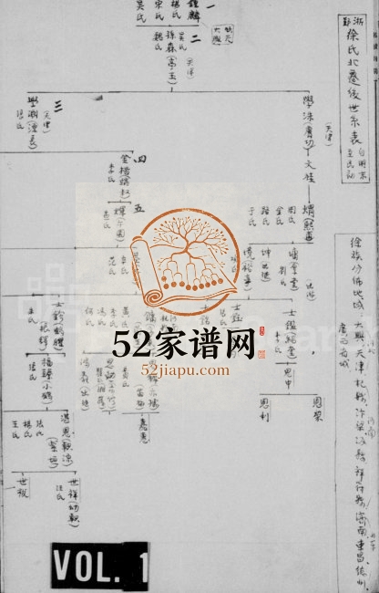 1940年修浙鄞徐氏北迁后世系表 北京 大兴 天津徐姓电子版族谱下载