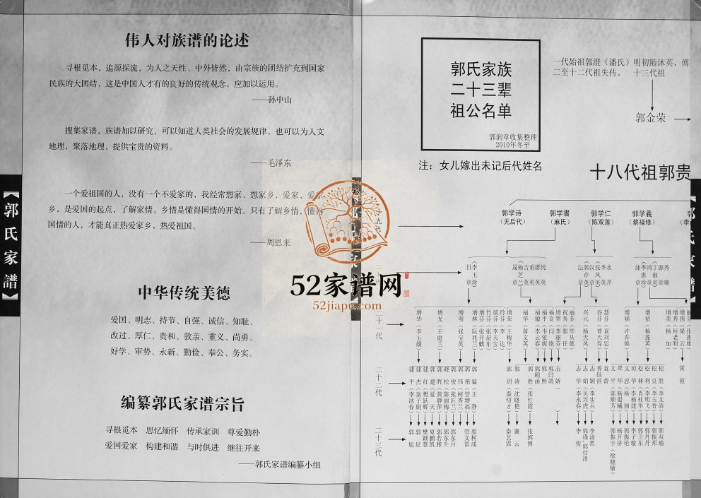 2011年修新村郭氏家谱 云南呈贡郭姓电子版族谱下载