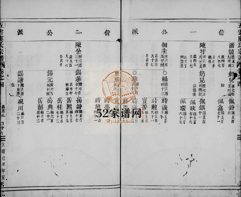 1889年修五云虞氏宗谱[残卷]浙江缙云虞姓电子版族谱下载