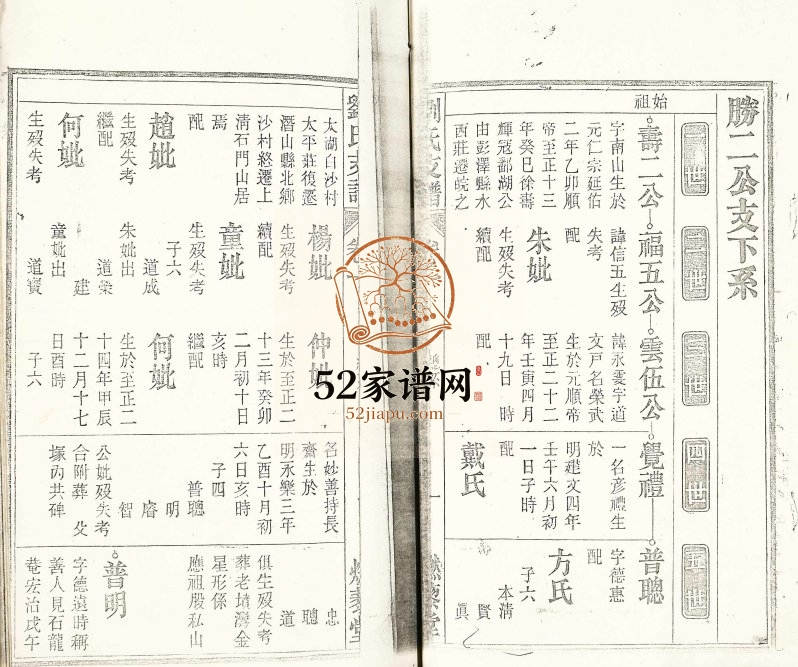 1921年续修刘氏支谱 安徽太湖 潜山燃黎堂刘姓电子版族谱下载