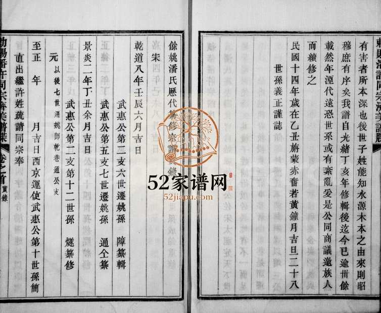 1925年修勒赐余姚潘许同宗济美谱牒[8卷首1卷]浙江宝纶堂潘姓电子版族谱下载