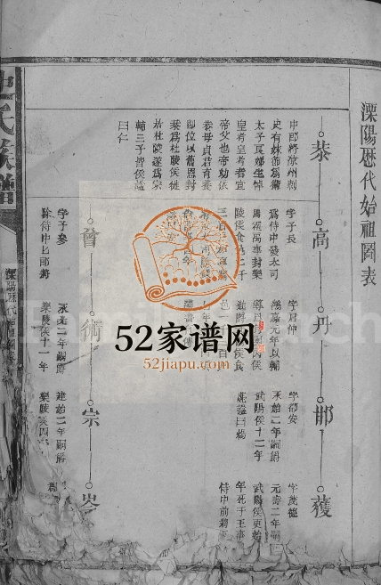 1949年七修史氏宗谱[不分卷]福建邵武 建宁 江西广信 永丰 浙江 常山 宣平 寿昌史姓电子版族谱下载