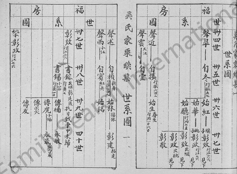 1992年修吴溪吴氏家乘续集[3卷]浙江浦江吴姓电子版族谱下载