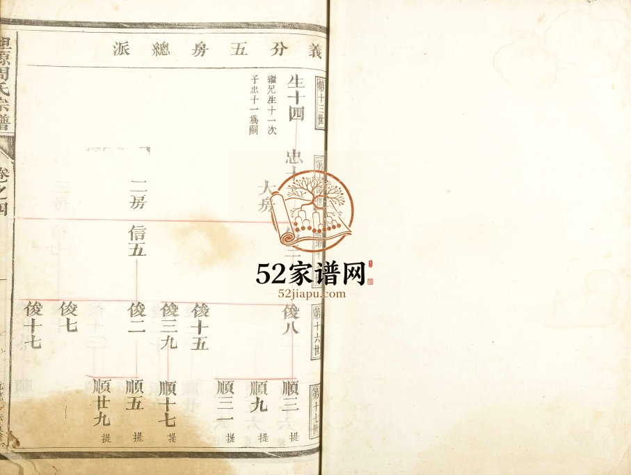 1907年初修坦源周氏宗谱 浙江兰溪敦本堂周姓电子版族谱下载