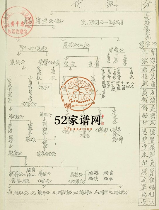 1994年重修涂山刘氏族谱 福建惠安刘姓电子版家谱下载