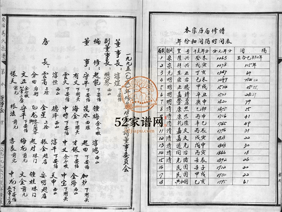 1995年修安恬马氏宗谱[34卷附1本]浙江东阳马姓电子版族谱下载