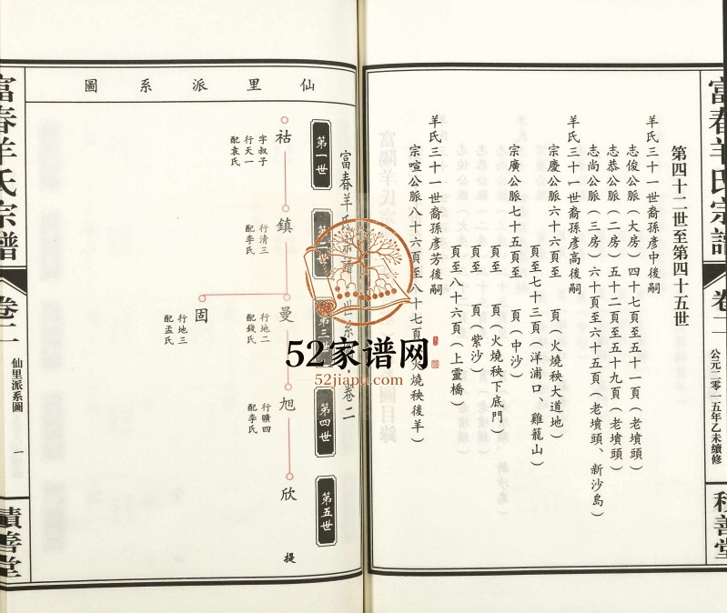 2015年修富春羊氏宗谱[7卷]浙江富阳积善堂羊姓电子版族谱下载
