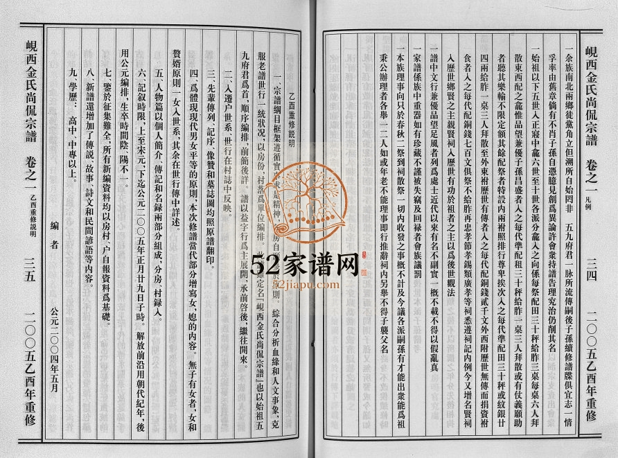 2005年重修岘西金氏尚侃宗谱[5卷]浙江东阳金姓电子版族谱下载